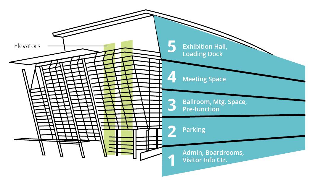 Diagram of Greater Tacoma Convention Center floors